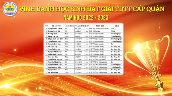 Chúc mừng thành tích thi đấu TDTT cấp Quận của HS trường THCS Láng Hạ